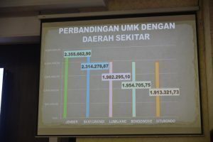 Bupati Sosialisasikan UMK Jember 15